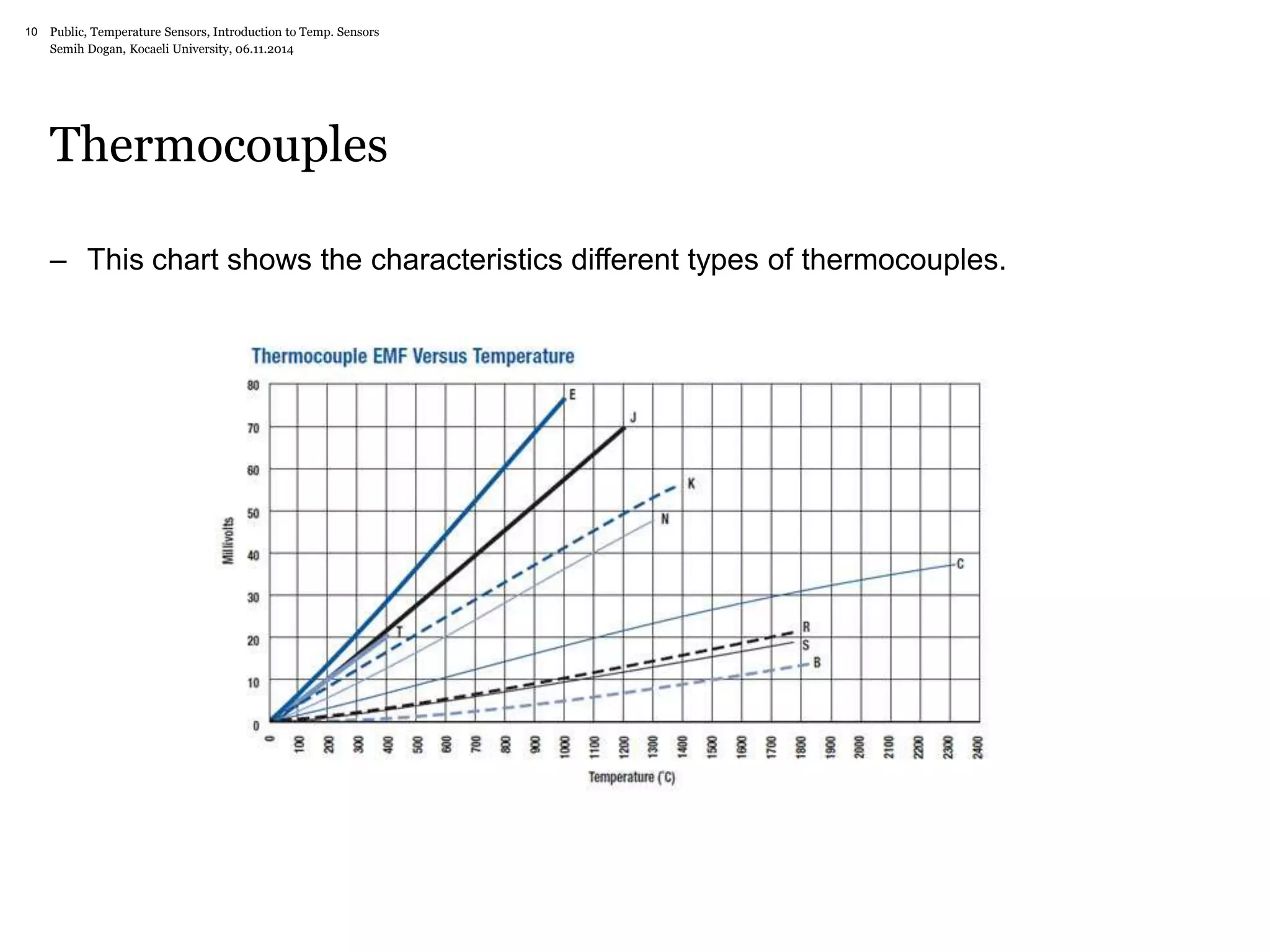 Public, Temperature Sensors, 10 Introduction to Temp. Sensors 
Semih Dogan, Kocaeli University, 06.11.2014 
Thermocouples 
– This chart shows the characteristics different types of thermocouples. 
 