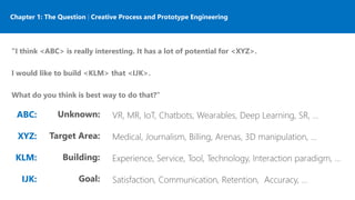 Chapter 1: The Question | Creative Process and Prototype Engineering
ABC:
XYZ:
KLM:
IJK:
Unknown:
Target Area:
Building:
Goal:
“I think <ABC> is really interesting. It has a lot of potential for <XYZ>.
I would like to build <KLM> that <IJK>.
What do you think is best way to do that?”
 