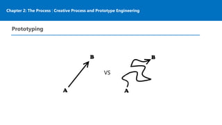 Chapter 2: The Process | Creative Process and Prototype Engineering
Prototyping
 