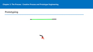 Chapter 2: The Process | Creative Process and Prototype Engineering
Prototyping
 