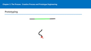 Chapter 2: The Process | Creative Process and Prototype Engineering
Prototyping
 