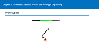 Chapter 2: The Process | Creative Process and Prototype Engineering
Prototyping
 