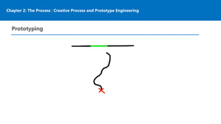 Chapter 2: The Process | Creative Process and Prototype Engineering
Prototyping
 