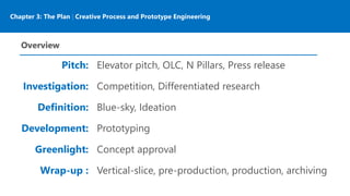 Chapter 3: The Plan | Creative Process and Prototype Engineering
Pitch:
Investigation:
Definition:
Development:
Greenlight:
Wrap-up :
Elevator pitch, OLC, N Pillars, Press release
Competition, Differentiated research
Blue-sky, Ideation
Prototyping
Concept approval
Vertical-slice, pre-production, production, archiving
Overview
 