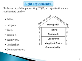 17
To be successful implementing TQM, an organization must
concentrate on the -
• Ethics.
• Integrity.
• Trust.
• Training.
• Teamwork.
• Leadership.
• Communication.
Eight key elements:
 