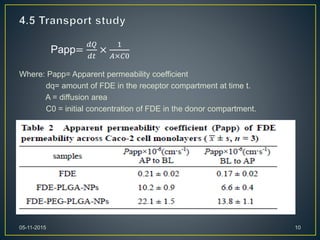 Where: Papp= Apparent permeability coefficient
dq= amount of FDE in the receptor compartment at time t.
A = diffusion area
C0 = initial concentration of FDE in the donor compartment.
05-11-2015 10
Papp=
𝑑𝑄
𝑑𝑡
×
1
𝐴×𝐶0
 