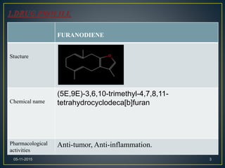3
FURANODIENE
Stucture
Chemical name
(5E,9E)-3,6,10-trimethyl-4,7,8,11-
tetrahydrocyclodeca[b]furan
Pharmacological
activities
Anti-tumor, Anti-inflammation.
05-11-2015
 