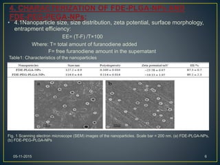 • 4.1Nanoparticle size, size distribution, zeta potential, surface morphology,
entrapment efficiency:
EE= (T-F) /T×100
Where: T= total amount of furanodiene added
F= free furanodiene amount in the supernatant
Table1: Characteristics of the nanoparticles
Fig. 1 Scanning electron microscope (SEM) images of the nanoparticles. Scale bar = 200 nm. (a) FDE-PLGA-NPs,
(b) FDE-PEG-PLGA-NPs
05-11-2015 6
 