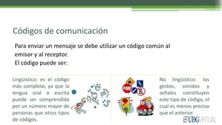 Códigos de comunicación
Para enviar un mensaje se debe utilizar un código común al
emisor y al receptor.
El código puede ser:
Lingüístico: es el código
más completo, ya que la
lengua oral o escrita
puede ser comprendida
por un número mayor de
personas que otros tipos
de códigos.
No lingüístico: los
gestos, sonidos y
señales constituyen
este tipo de código, el
cual es menos preciso
que el anterior.
 