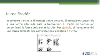 La codificación
es cómo se transmite el mensaje a otra persona. El mensaje es convertido
a una forma adecuada para la transmisión. El medio de transmisión
determinará la forma de la comunicación. Por ejemplo, el mensaje tendrá
una forma diferente si la comunicación es hablada o escrita.
 