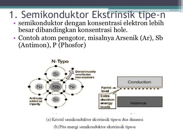 Semikonduktor presentasi kelompok 2 tarwin_tresno abadi 