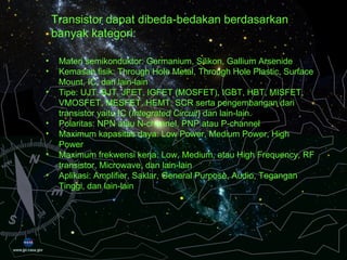 Materi semikonduktor: Germanium, Silikon, Gallium Arsenide Kemasan fisik: Through Hole Metal, Through Hole Plastic, Surface Mount, IC, dan lain-lain Tipe: UJT, BJT, JFET, IGFET (MOSFET), IGBT, HBT, MISFET, VMOSFET, MESFET, HEMT, SCR serta pengembangan dari transistor yaitu IC ( Integrated Circuit ) dan lain-lain. Polaritas: NPN atau N-channel, PNP atau P-channel Maximum kapasitas daya: Low Power, Medium Power, High Power Maximum frekwensi kerja: Low, Medium, atau High Frequency, RF transistor, Microwave, dan lain-lain Aplikasi: Amplifier, Saklar, General Purpose, Audio, Tegangan Tinggi, dan lain-lain Transistor dapat dibeda-bedakan berdasarkan banyak kategori:   