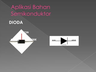 DIODA
CINCIN
ANODE KATODE
 