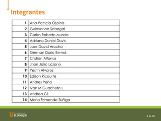 Integrantes Maria Fernanda Zuñiga 14 Andrea Gil 13 Ivan M Guacheta L 12 Andres Peña 11 Edison Ricaurte 10 Yesith Alvarez 9 Jhon Jairo Lozano 8 Cristian Alfonso 7 German Dario Bernal 6 Jose David Arocha 5 Adriano Daniel Davis 4 Carlos Roberto Murcia 3 Guiovanna Sabogal 2 Ana Patricia Ospino 1 