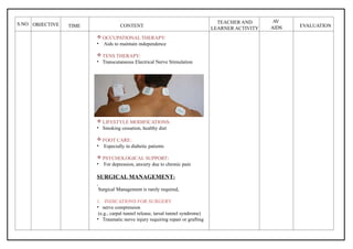 lesson plan on the topic disease condition : peripheral neuropathy .pptx