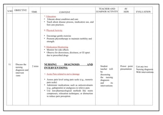 lesson plan on the topic disease condition : peripheral neuropathy .pptx