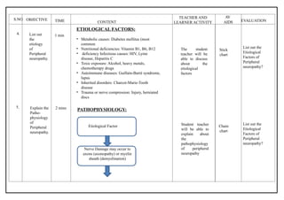 lesson plan on the topic disease condition : peripheral neuropathy .pptx