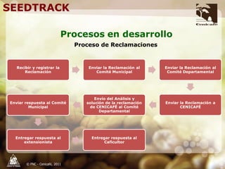 Producción y distribución de semillas de variedades de café mejoradas