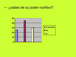 -¿sabes de su poder nutritivo? 