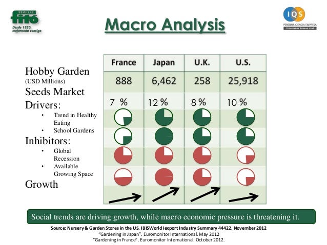 current macro and micro economic trends Macro environment analysis how to guide a current example is a shift towards economic trends: the macro economic environment analysis will identify. current macro and micro economic trends Macro environment analysis how to guide a current example is a shift towards economic trends: the macro economic environment analysis will identify.