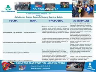 PROYECTO CLUB ROBÓTICA - BACHILLERATO
Docente: Armando A. Borda M.
Área Tecnología e Informática
COLEGIO MIRAVALLE
FECHA TEMA PROPOSITO ACTIVIDADES
Semana del 5 al 9 de septiembre La fuerza magnetica
Alrededor de un imán hay un área denominada
campo de fuerza, donde la atracción o rechazo del
metal y el imán estan en su punto más fuerte. Que
materiales como el vidrio y la madera permiten
pasar el poder del campo de fuerza de los ímanes
Crear un juego de Futbol, o de Botes
manneticos, que evidencie el poder del
campo de fuerza de un imán, observando
como un iman pequeño trabaja a travéz
de la cartulina y cómo el campo de fuerza
del imán de acero puede traspasar una
puerta de madera
Semana del 12 al 16 de septiembre Electromagnetismo
La electricidad y el magnetismo están relacionados
entre sí, que cada corriente eléctrica tiene su propio
campo magnético. Además la gran utilidad de la
fuerza magnetica de la electricidad.
Crear una grua que utiice una bobina
electrmagnética, donde a pesar que el
campo magnético de un cablesencillono
es fuerte; pero si la electricidad fluye ea
en un cable bobinado alrededor de una
puntilla, convirtiendo la bobina en un
poderoso imán.
Semana del 19 al 23 de septiembre Motores
En un motor la energía eléctrica puede ser
convertida en mecánica, es decir , que puede
ejercer empuje y poner las cosas en movimiento
Diseñar un motor electrico, sencillo, don
de la bobina de cobre este conectada a
una bateria por un pequeño mecanismo
llamado conmutador, el cual debera rozar
los extrmos de los cables de la bobina,
de tal forma que la corriente eléctrica
pase a trvéz de ella.
Semana del 26 al 30 de septiembre Tren Electrico
Un sencillo motor eléctrico hara que un eje gire
continuamente. Que uno de los medios más
directos y eficientes de utuilizar esa energía es fijar,
por ejemplo, una hélice al eje, como lo hacen, los
barcos impulsados por hélices.
Diseñar y crear un Tren eléctrico que sea
movido por un motor, donde reciba
suministro de energía de rieles
electrificados.
PLANEACIÓN SEGUNDO SEMESTRE – 2016
GRUPO A
Estudiantes Grados Segundo Tercero Cuarto y Quinto
 