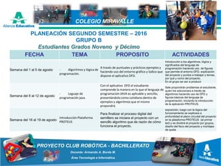 PROYECTO CLUB ROBÓTICA - BACHILLERATO
Docente: Armando A. Borda M.
Área Tecnología e Informática
COLEGIO MIRAVALLE
FECHA TEMA PROPOSITO ACTIVIDADES
Semana del 1 al 5 de agosto - Algoritmos y lógica de
programación.
A través de puntuales y prácticos ejemplos y
haciendo uso del entorno gráfico y lúdico que
dispone el aplicativo DFD.
Introducción a los algoritmos, lógica y
significados del lenguaje de
programación haciendo uso de figuras
que permite el entorno DFD, explicación
del proyecto y puntos a trabajar y temas,
por qué y como del proyecto.
En el grupo se van a producir
Semana del 8 al 12 de agosto
- Leguaje de
programación java.
Con el aplicativo DFD el estudiante
comprende la manera en la que el lenguaje de
programación JAVA es aplicable y sencillo,
presentándolo como cotidiano dentro de
ejemplos y algoritmos que el mismo
propondrá.
Sele propondrán problemas al estudiante,
quien los solucionara a través de
algoritmos haciendo uso de DFD y
figuras básicas del lenguaje de
programación, iniciando la introducción
de la aplicación PROTEUS.
Semana del 16 al 19 de agosto
Introducción Plataforma
PROTEUS
Para finalizar el proceso digital del
semillero se iniciara el proyecto con un
sencillo algoritmo que de razón de cómo
funciona el proyecto,
exposición, luego con la lógica del
funcionamiento se explicara a
profundidad el plano circuital del proyecto
en la plataforma PROTEUS (el primer
led) y se dividirá el proyecto por grupos,
diseño del fisco del proyecto y montajes
de queta
PLANEACIÓN SEGUNDO SEMESTRE – 2016
GRUPO B
Estudiantes Grados Noveno y Décimo
 