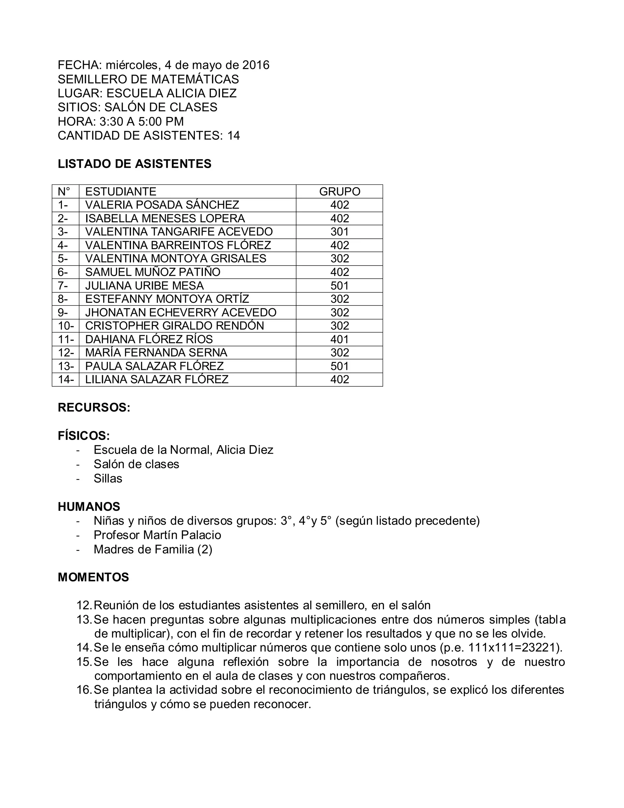 FECHA: miércoles, 4 de mayo de 2016
SEMILLERO DE MATEMÁTICAS
LUGAR: ESCUELA ALICIA DIEZ
SITIOS: SALÓN DE CLASES
HORA: 3:30 A 5:00 PM
CANTIDAD DE ASISTENTES: 14
LISTADO DE ASISTENTES
N° ESTUDIANTE GRUPO
1- VALERIA POSADA SÁNCHEZ 402
2- ISABELLA MENESES LOPERA 402
3- VALENTINA TANGARIFE ACEVEDO 301
4- VALENTINA BARREINTOS FLÓREZ 402
5- VALENTINA MONTOYA GRISALES 302
6- SAMUEL MUÑOZ PATIÑO 402
7- JULIANA URIBE MESA 501
8- ESTEFANNY MONTOYA ORTÍZ 302
9- JHONATAN ECHEVERRY ACEVEDO 302
10- CRISTOPHER GIRALDO RENDÓN 302
11- DAHIANA FLÓREZ RÍOS 401
12- MARÍA FERNANDA SERNA 302
13- PAULA SALAZAR FLÓREZ 501
14- LILIANA SALAZAR FLÓREZ 402
RECURSOS:
FÍSICOS:
- Escuela de la Normal, Alicia Diez
- Salón de clases
- Sillas
HUMANOS
- Niñas y niños de diversos grupos: 3°, 4°y 5° (según listado precedente)
- Profesor Martín Palacio
- Madres de Familia (2)
MOMENTOS
12.Reunión de los estudiantes asistentes al semillero, en el salón
13.Se hacen preguntas sobre algunas multiplicaciones entre dos números simples (tabla
de multiplicar), con el fin de recordar y retener los resultados y que no se les olvide.
14.Se le enseña cómo multiplicar números que contiene solo unos (p.e. 111x111=23221).
15.Se les hace alguna reflexión sobre la importancia de nosotros y de nuestro
comportamiento en el aula de clases y con nuestros compañeros.
16.Se plantea la actividad sobre el reconocimiento de triángulos, se explicó los diferentes
triángulos y cómo se pueden reconocer.
 