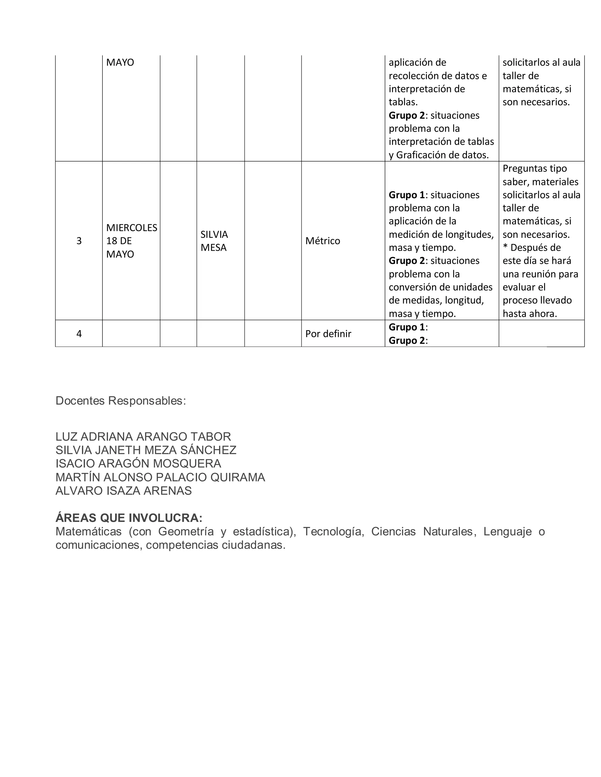 MAYO aplicación de
recolección de datos e
interpretación de
tablas.
Grupo 2: situaciones
problema con la
interpretación de tablas
y Graficación de datos.
solicitarlos al aula
taller de
matemáticas, si
son necesarios.
3
MIERCOLES
18 DE
MAYO
SILVIA
MESA
Métrico
Grupo 1: situaciones
problema con la
aplicación de la
medición de longitudes,
masa y tiempo.
Grupo 2: situaciones
problema con la
conversión de unidades
de medidas, longitud,
masa y tiempo.
Preguntas tipo
saber, materiales
solicitarlos al aula
taller de
matemáticas, si
son necesarios.
* Después de
este día se hará
una reunión para
evaluar el
proceso llevado
hasta ahora.
4 Por definir
Grupo 1:
Grupo 2:
Docentes Responsables:
LUZ ADRIANA ARANGO TABOR
SILVIA JANETH MEZA SÁNCHEZ
ISACIO ARAGÓN MOSQUERA
MARTÍN ALONSO PALACIO QUIRAMA
ALVARO ISAZA ARENAS
ÁREAS QUE INVOLUCRA:
Matemáticas (con Geometría y estadística), Tecnología, Ciencias Naturales, Lenguaje o
comunicaciones, competencias ciudadanas.
 