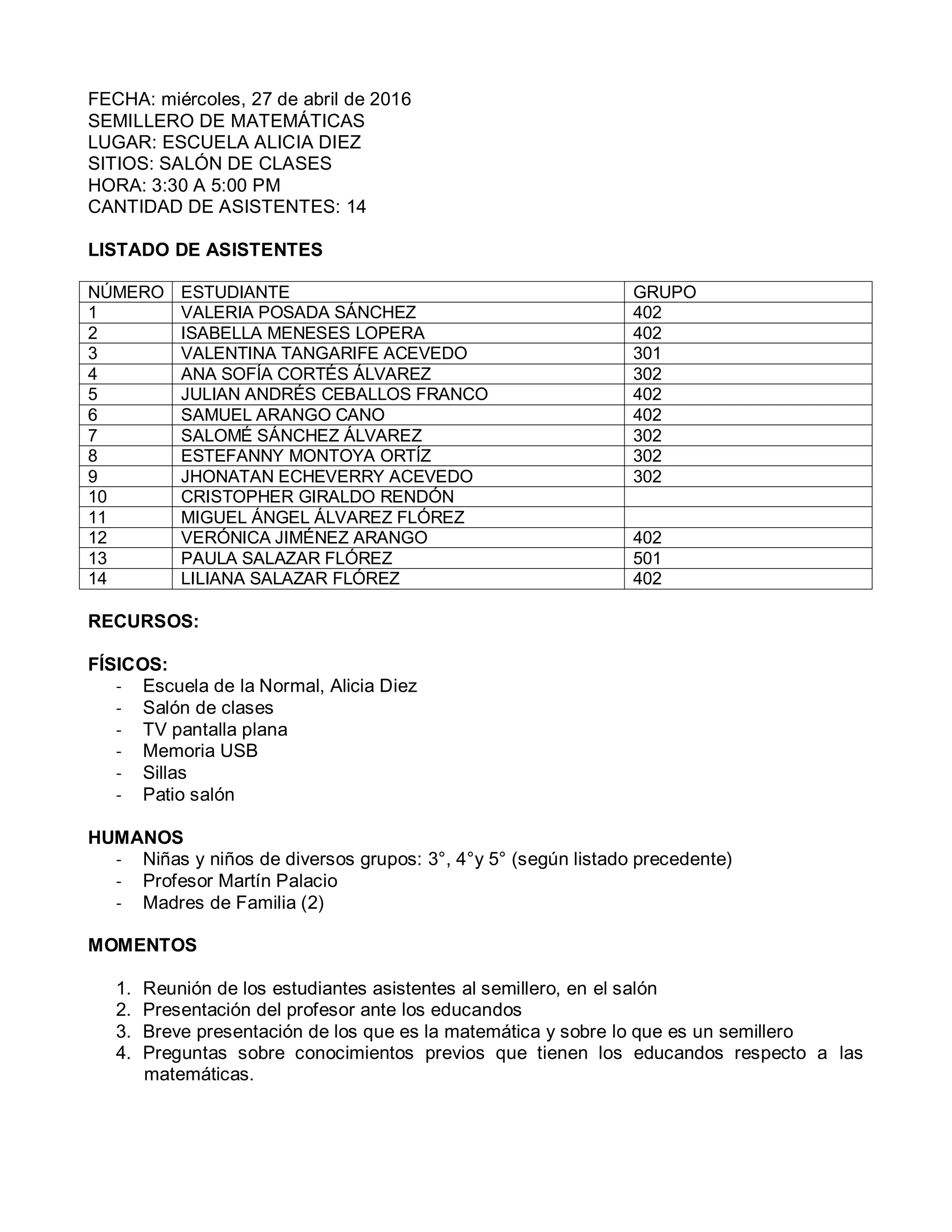 FECHA: miércoles, 27 de abril de 2016
SEMILLERO DE MATEMÁTICAS
LUGAR: ESCUELA ALICIA DIEZ
SITIOS: SALÓN DE CLASES
HORA: 3:30 A 5:00 PM
CANTIDAD DE ASISTENTES: 14
LISTADO DE ASISTENTES
NÚMERO ESTUDIANTE GRUPO
1 VALERIA POSADA SÁNCHEZ 402
2 ISABELLA MENESES LOPERA 402
3 VALENTINA TANGARIFE ACEVEDO 301
4 ANA SOFÍA CORTÉS ÁLVAREZ 302
5 JULIAN ANDRÉS CEBALLOS FRANCO 402
6 SAMUEL ARANGO CANO 402
7 SALOMÉ SÁNCHEZ ÁLVAREZ 302
8 ESTEFANNY MONTOYA ORTÍZ 302
9 JHONATAN ECHEVERRY ACEVEDO 302
10 CRISTOPHER GIRALDO RENDÓN
11 MIGUEL ÁNGEL ÁLVAREZ FLÓREZ
12 VERÓNICA JIMÉNEZ ARANGO 402
13 PAULA SALAZAR FLÓREZ 501
14 LILIANA SALAZAR FLÓREZ 402
RECURSOS:
FÍSICOS:
- Escuela de la Normal, Alicia Diez
- Salón de clases
- TV pantalla plana
- Memoria USB
- Sillas
- Patio salón
HUMANOS
- Niñas y niños de diversos grupos: 3°, 4°y 5° (según listado precedente)
- Profesor Martín Palacio
- Madres de Familia (2)
MOMENTOS
1. Reunión de los estudiantes asistentes al semillero, en el salón
2. Presentación del profesor ante los educandos
3. Breve presentación de los que es la matemática y sobre lo que es un semillero
4. Preguntas sobre conocimientos previos que tienen los educandos respecto a las
matemáticas.
 