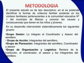 El presente estudio es de tipo descriptivo, en el se pretende
identificar la formas de violencia familiar existente en los
núcleos familiares pertenecientes a la comunidad educativa Nº
1 del municipio de Maicao y conocer las causas y
consecuencias que tienen en los niños y jóvenes.
En su desarrollo intervendrán sistemáticamente los siguientes
grupos:
•Grupo Gestor: Lo integran el Coordinador y Asesor del
semillero
• Grupo de Acción: Integrantes del semillero.
•Grupo de Planeación: Integrantes del semillero, Coordinador
y asesor
•Grupo de Organización y Logística: Rectora de la
Institución, el coordinador, el asesor y los Integrantes del
semillero.
 