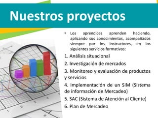 • Los aprendices aprenden haciendo,
aplicando sus conocimientos, acompañados
siempre por los instructores, en los
siguientes servicios formativos:
1. Análisis situacional
2. Investigación de mercados
3. Monitoreo y evaluación de productos
y servicios
4. Implementación de un SIM (Sistema
de información de Mercadeo)
5. SAC (Sistema de Atención al Cliente)
6. Plan de Mercadeo
Nuestros proyectos
 