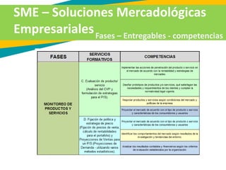 SME – Soluciones Mercadológicas
EmpresarialesFases – Entregables - competencias
 