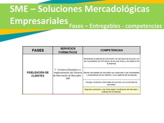 SME – Soluciones Mercadológicas
EmpresarialesFases – Entregables - competencias
 