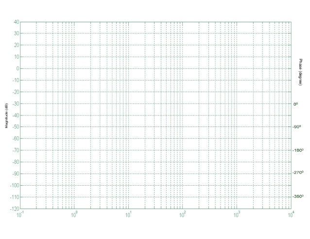 semilog graph using semi log graph paper