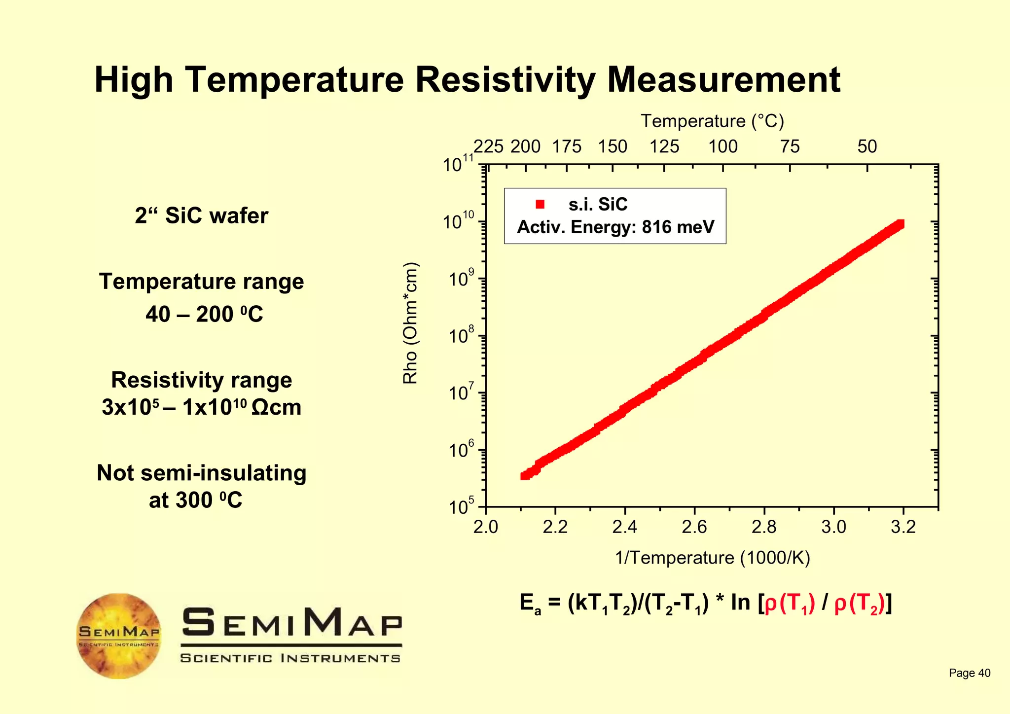 Semimap Corema Presentation | PPT