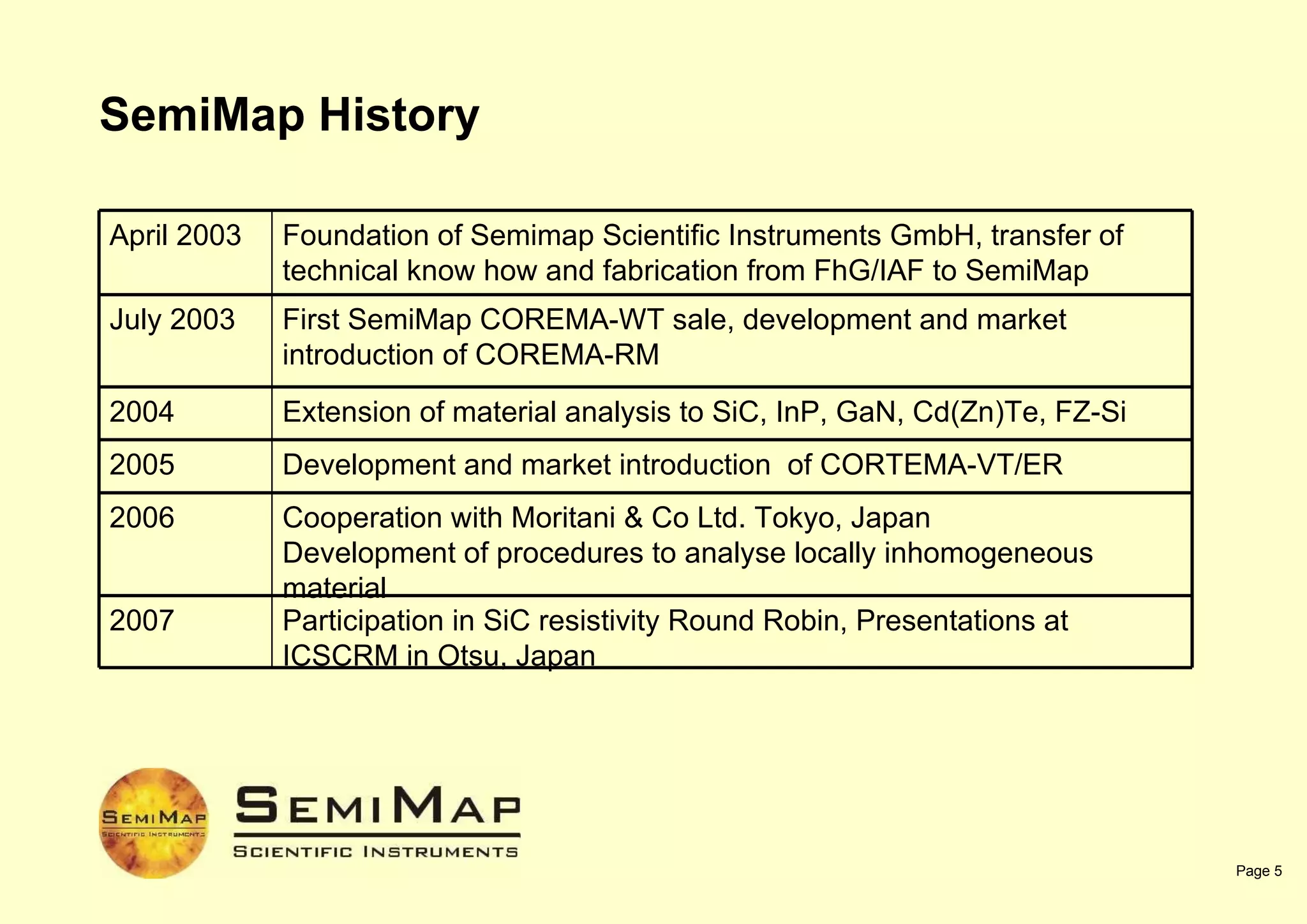 Semimap Corema Presentation | PPT