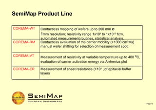 Semimap Corema Presentation | PPT