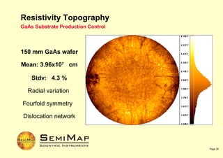 Semimap Corema Presentation | PPT