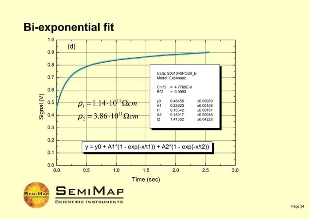 Semimap Corema Presentation | PPT