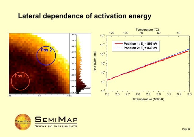 Semimap Corema Presentation | PPT