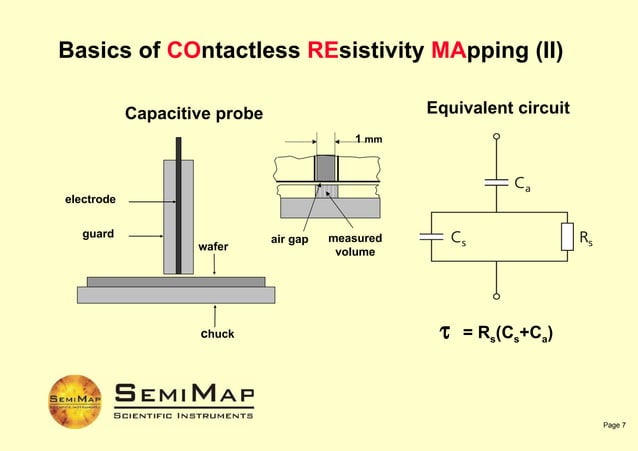 Semimap Corema Presentation | PPT