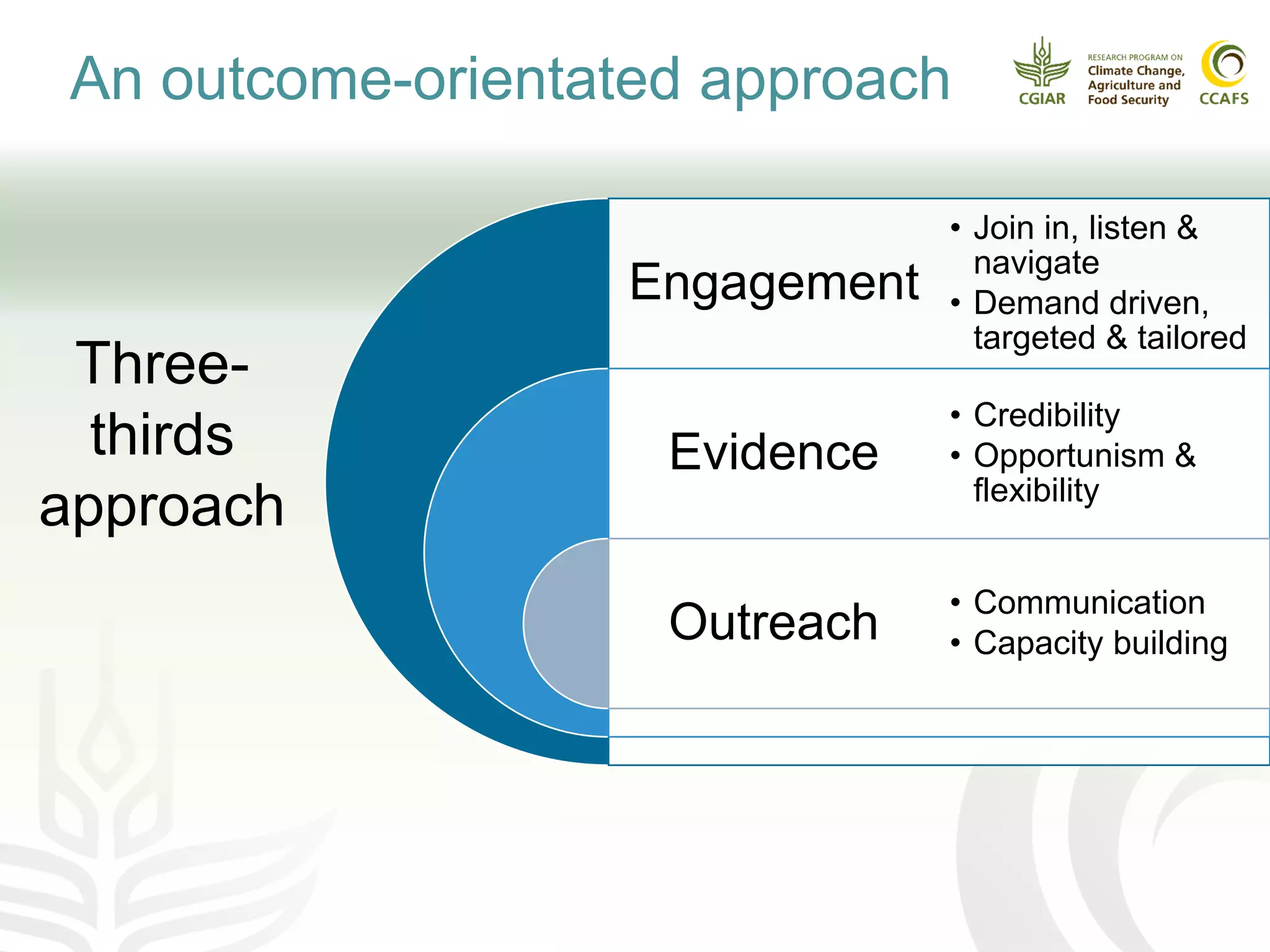 Engagement
Evidence
Outreach
• Join in, listen &
navigate
• Demand driven,
targeted & tailored
• Credibility
• Opportunism &
flexibility
• Communication
• Capacity building
Three-
thirds
approach
An outcome-orientated approach
 