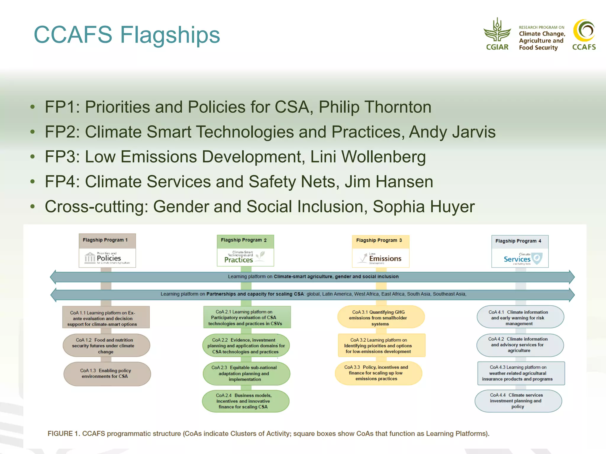 CCAFS Flagships
• FP1: Priorities and Policies for CSA, Philip Thornton
• FP2: Climate Smart Technologies and Practices, Andy Jarvis
• FP3: Low Emissions Development, Lini Wollenberg
• FP4: Climate Services and Safety Nets, Jim Hansen
• Cross-cutting: Gender and Social Inclusion, Sophia Huyer
 