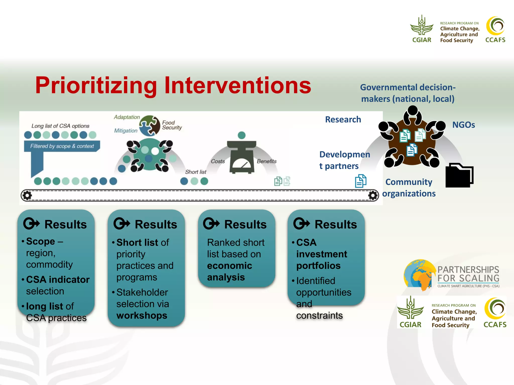 • Scope –
region,
commodity
• CSA indicator
selection
• long list of
CSA practices
Results
•Short list of
priority
practices and
programs
•Stakeholder
selection via
workshops
Results
Ranked short
list based on
economic
analysis
Results
•CSA
investment
portfolios
•Identified
opportunities
and
constraints
Results
Prioritizing Interventions
Community
organizations
Governmental decision-
makers (national, local)
NGOs
Research
Developmen
t partners
 