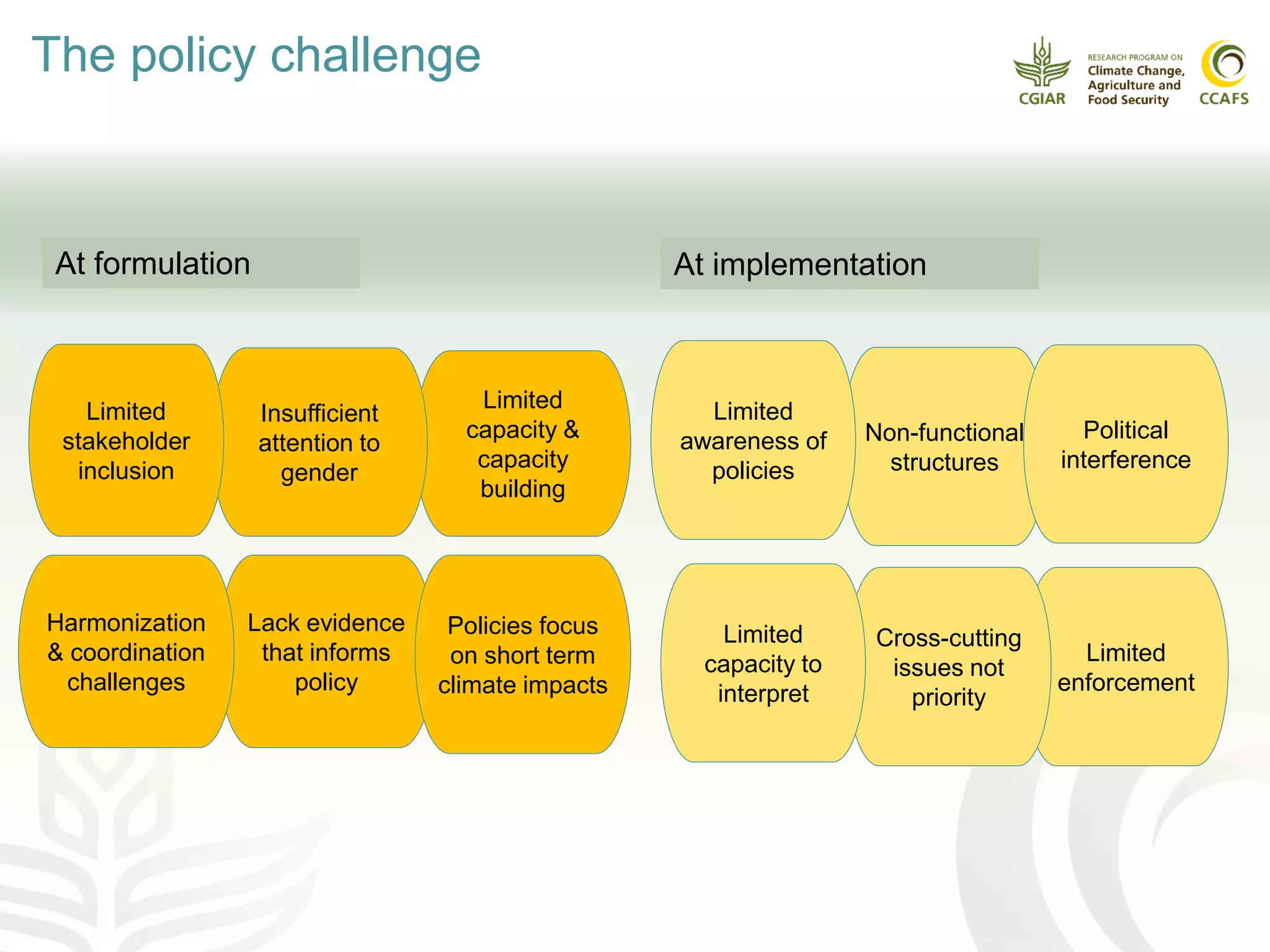 The policy challenge
Limited
capacity &
capacity
building
Insufficient
attention to
gender
Lack evidence
that informs
policy
Limited
stakeholder
inclusion
Harmonization
& coordination
challenges
At formulation
Policies focus
on short term
climate impacts
Non-functional
structures
Limited
awareness of
policies
Political
interference
Limited
enforcement
Cross-cutting
issues not
priority
Limited
capacity to
interpret
At implementation
 