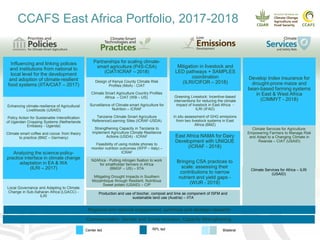 CCAFS Seminar on Science to Deliver Adaptation and Mitigation in East African Agriculture