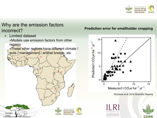 CCAFS Seminar on Science to Deliver Adaptation and Mitigation in East African Agriculture