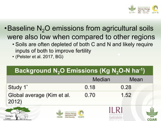 CCAFS Seminar on Science to Deliver Adaptation and Mitigation in East African Agriculture