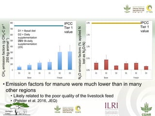 CCAFS Seminar on Science to Deliver Adaptation and Mitigation in East African Agriculture