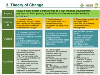 CCAFS Seminar on Science to Deliver Adaptation and Mitigation in East African Agriculture